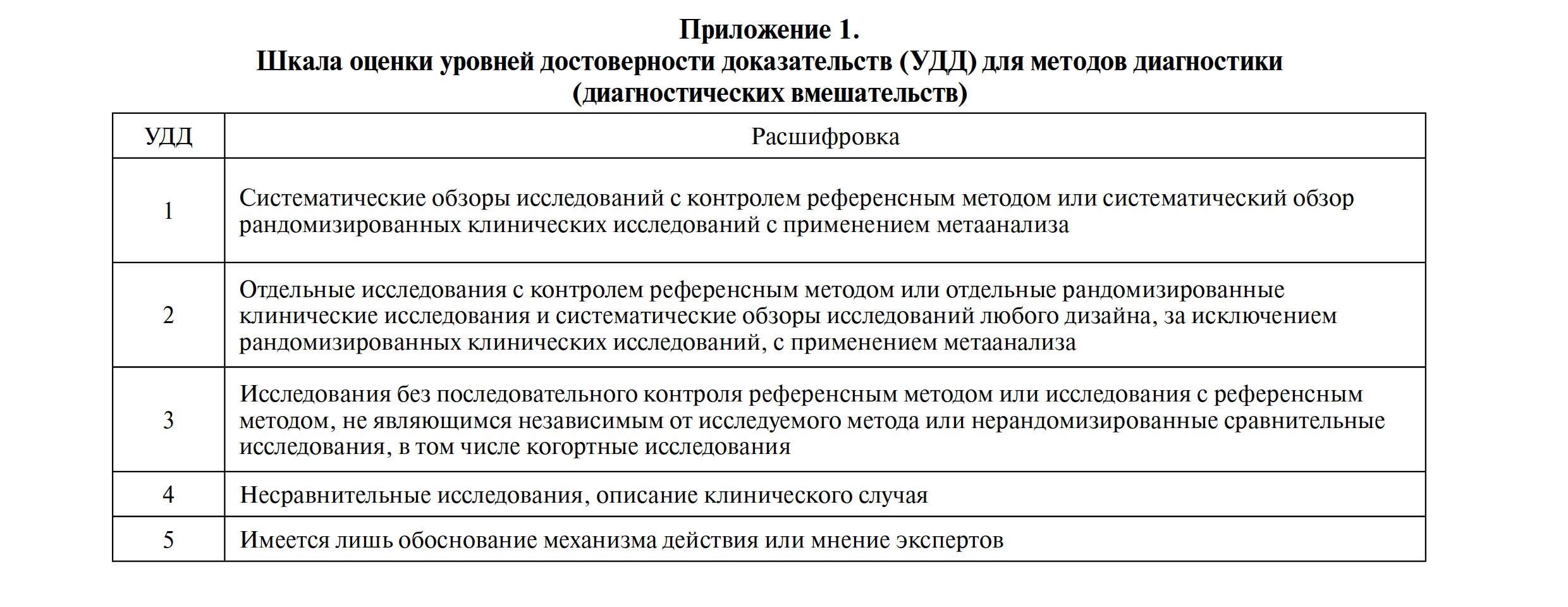 Анафилактический шок. Клинические рекомендации - Астафьева - Российский  Аллергологический Журнал